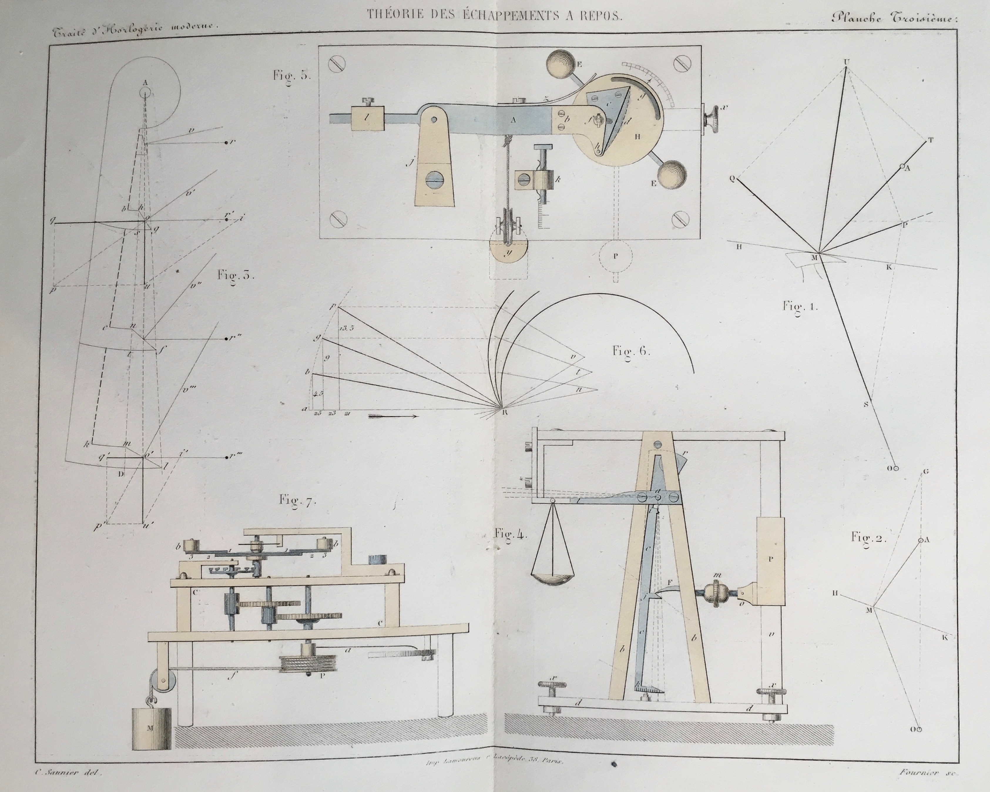 Traité d'Horlogerie Moderne par C. Saunier