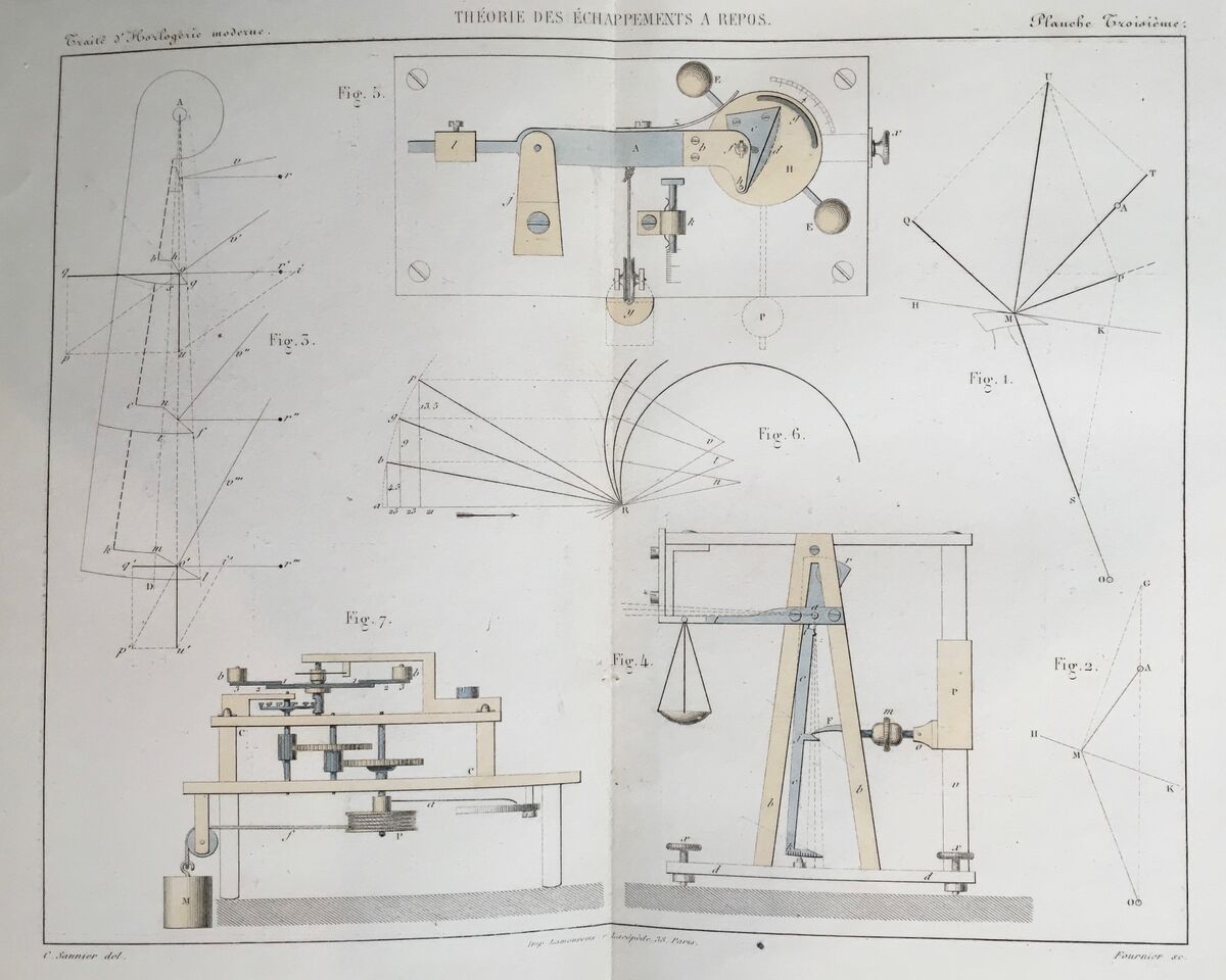 Traité d'Horlogerie Moderne par C. Saunier