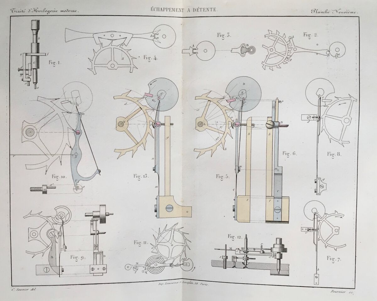 Traité d'Horlogerie Moderne par C. Saunier